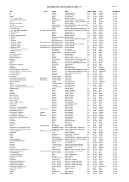 Spielebestand.Pdf