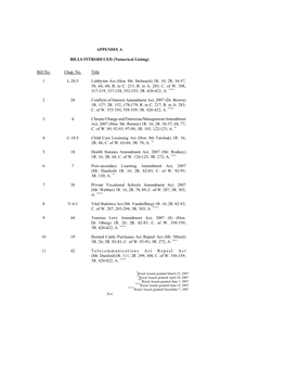 Bill No. Chap. No. Title 1 L-20.5 Lobbyists Act (Hon. Mr. Stelmach)