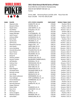 2011 42Nd Annual World Series of Poker Event #58: No-Limit Hold'em Championship END of DAY REPORT for DAY: 1D Pavilion