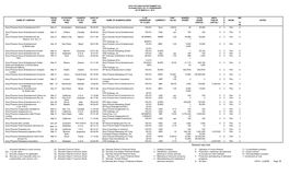 Sony Pictures Home Entertainment B.V. Mar 31 Amsterdam Netherlands 09-30-83 Sony Pictures Home Entertainment Inc. 100.0% NLG