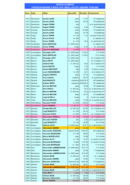 1. Atleti Toscani Ai Giochi Olimpici