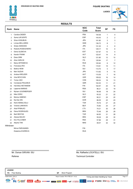 RESULTS NOC Total Rank Name SP FS Code Score