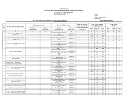 PB-7-Sibi Cum Lehri (Draft Polling Scheme)