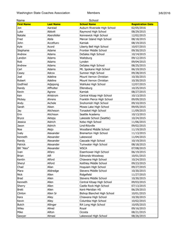 Current Members 2015-2016.Xlsx