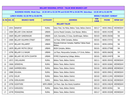 Sl No Sol Id Branch Name Category Address Pin Code