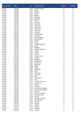 Area Territoriale Filiale Fraz Denominazioneup Postafree Paccofree