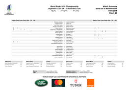 World Rugby U20 Championship Match Summary Argentina U20s 15 - 41 Australia U20s Stade De La Mediterranee 15 (7) FT (HT) 41 (17) 17/06/2018 Match 28