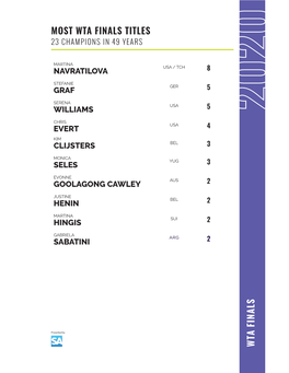Wta Finals Titles 23 Champions in 49 Years
