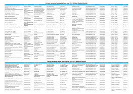 Current Vacancies Being Advertised As at 13.3.15