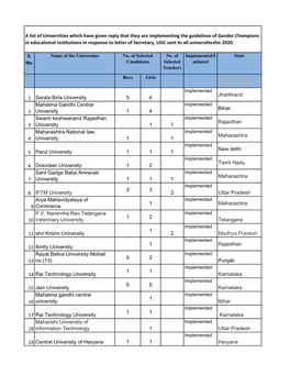 Gender Champion List Statewise Latest 2019-2020.Xlsx