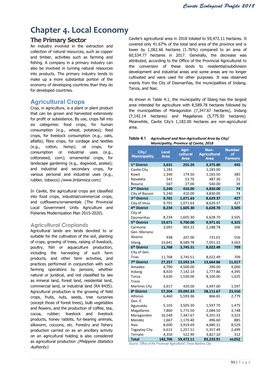 Chapter 4. Local Economy the Primary Sector Cavite’S Agricultural Area in 2018 Totaled to 59,472.11 Hectares