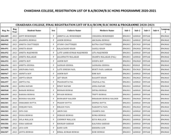 Chakdaha College, Registration List of B.A/Bcom/B.Sc Hons Programme 2020-2021