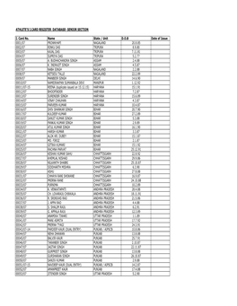 I CARD FILE SENIOR DATABASE 31032020.Xlsx