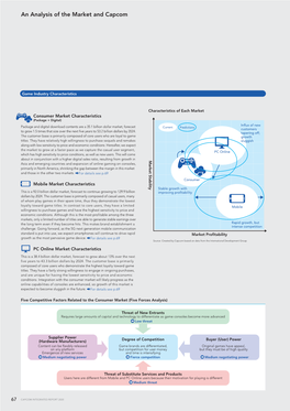 Capcom Integrated Report