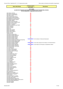 Nome Della Strada Inclusa in Area Agevolabile Descrizione