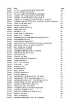 OPEID Name State 002477 A. T. STILL UNIVERSITY of HEALTH SCIENCES MO 003537 ABILENE CHRISTIAN UNIVERSITY TX 001541 ABRAH