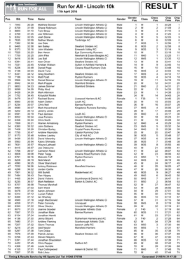 Results Service by HS Sports Ltd Tel: 01260 275708 Generated: 21/05/16 21:17:20 Run for All - Lincoln 10K RESULT 17Th April 2016