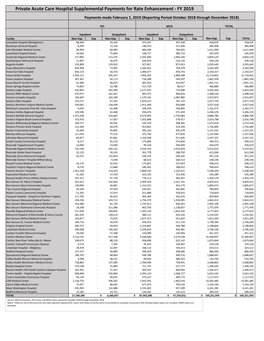 Private Acute Care Hospital Supplemental Payments for Rate Enhancement - FY 2019 Payments Made February 1, 2019 (Reporting Period October 2018 Through December 2018)