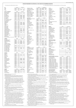 Estados Financieros No Auditados Al 30 De Junio De 2021 De Empresas Inscritas