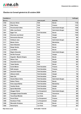 Classement Des Candidats Avec Suffrages (Pdf)