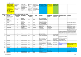 Pbr Excluded Drugs List