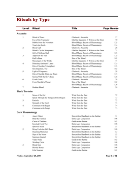 Rituals by Type