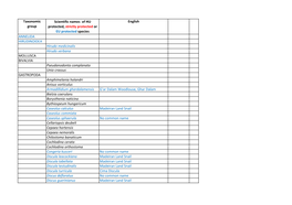 List of Protected Species in Hungary and EU.Pdf