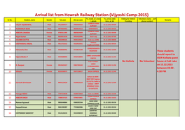 Arrival List from Howrah Railway Station (Vijyoshi Camp-2015) to Mode of Trave to Arrival Date Clubing for Vehicle Volunteers Name (Cell SL No