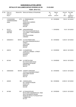 Sundaram-Clayton Limited Details of Unclaimed/Unpaid Dividend As on 31-03-2020 Year 2016-17(1)