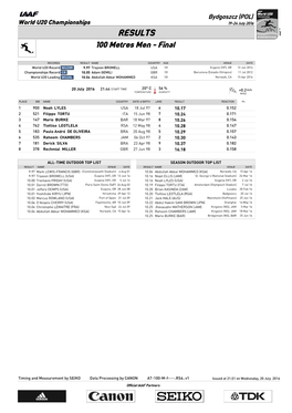 RESULTS 100 Metres Men - Final