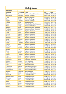 Roll of Honour 2015