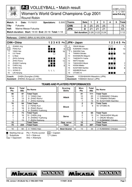 VOLLEYBALL • Match Result Women's World Grand Champions Cup 2001