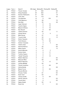 League Team J Name R WS Integer Batting WS Pitching WS Fielding