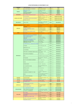 LISTING PROFESSIONNELS SIV DEPARTEMENT DU VAR COMMUNE NOM GARAGISTE ADRESSE CP VILLE AGAY GAILLARD ROBLES AUTOMOBILE 1407 Avenue