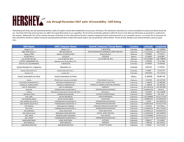 July Through December 2017 Palm Oil Traceability - Mill Listing