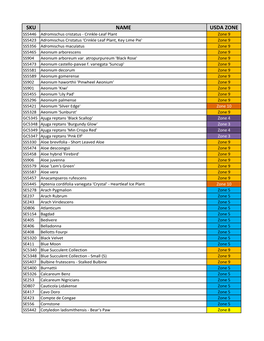 Zone by Products [PDF]