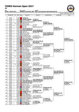 YONEX German Open 2017 XD