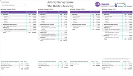 The Halifax Academy  the Halifax Academy Activity Survey 2020 Activity Survey 2019 Activity Survey 2018 Activity Survey 2017