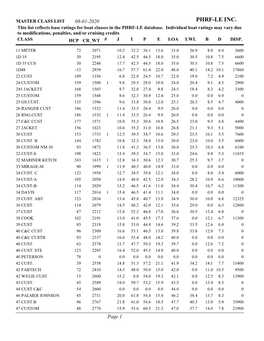 Master Class List-Class