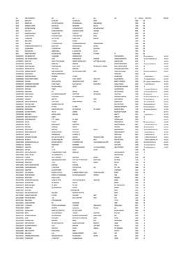 List of Shareholders Whose Shares Are Being Transferred to IEPF In