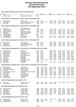 Bo'ness Results Saturday 6Th September