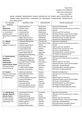 Nr 3 Broniszowice, Kosowice, Mirkowice, Podszkodzie, Szwarszowice, Szyby