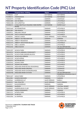 NT Property Identification Code (PIC) List