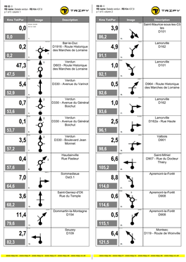 Route Historique Des Marches De Lorraine Verdun D330