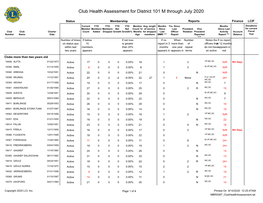 Club Health Assessment for District 101 M Through July 2020