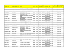 Unpaid Dividend Data