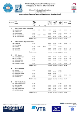 Gymnastics Results