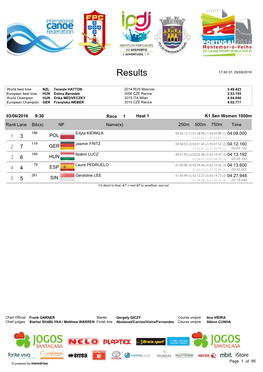 Results 17:40:37, 05/06/2016