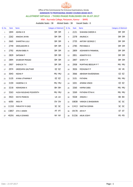 ALLOTMENT DETAILS : THIRD PHASE PUBLISHED on 20.07.2017 KNA : Ayurveda College, Pariyaram, Kannur - BAMS Avaliable Seats : 38 Alloted Seats : 38 Vacant Seats : 0