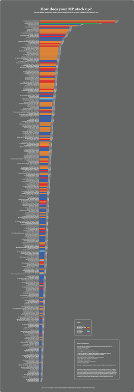 How Does Your MP Stack Up? Find Your Member of Parliament Below to See How Many Words He Or She Spoke in the House of Commons in 2012